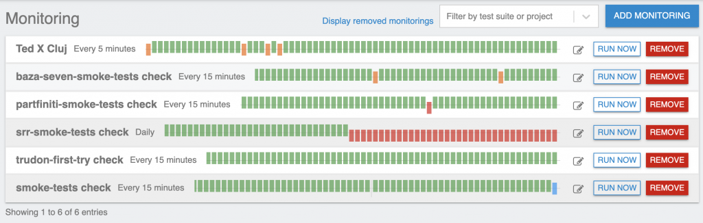 Monitoring uptime stats
