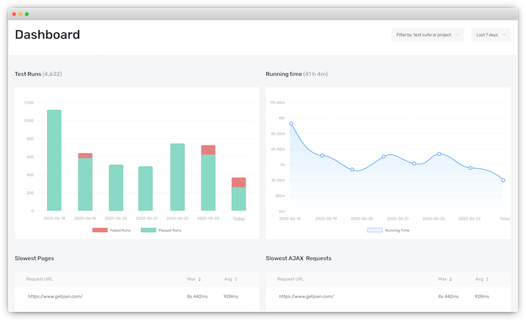 Detailed reports and logs Detailed reports and logs