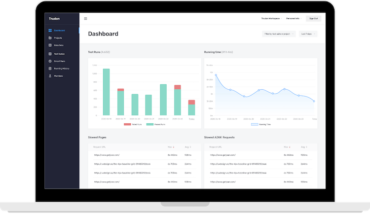 Monitor critical application flows in production